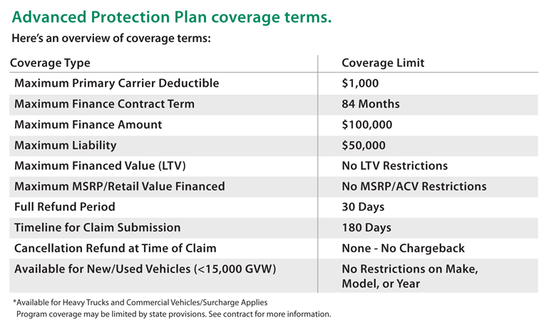 Coverage Terms